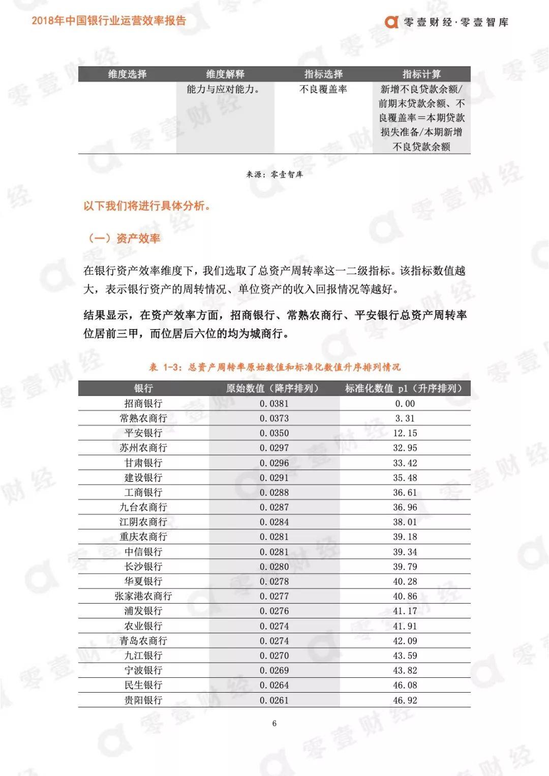 零壹智库：2019年中国银行业运营效率报告