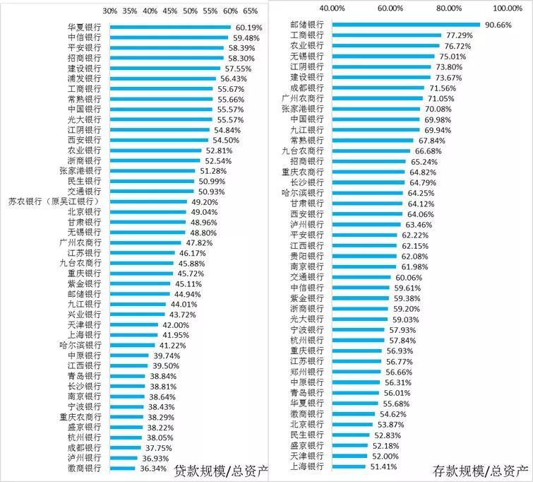 2018年46家上市银行各项经营指标排名大全