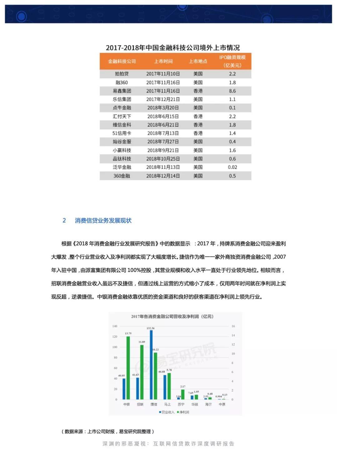 互联网信贷欺诈深度调研报告