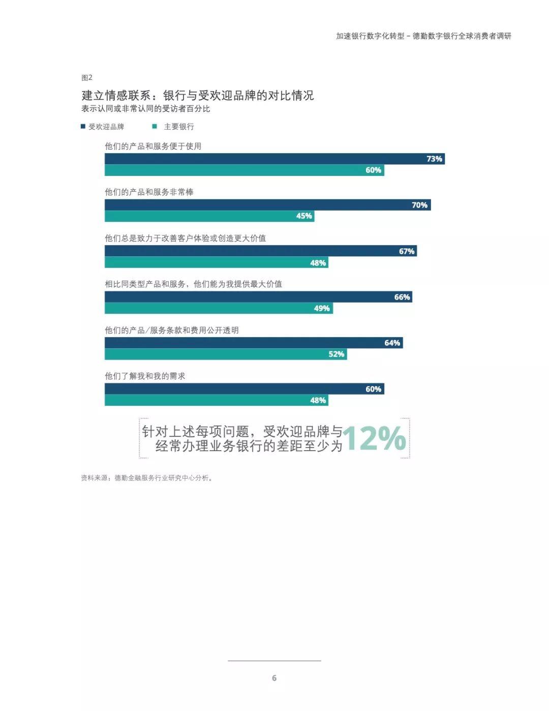 德勤：数字银行全球消费者调研及银行网点、网银价值分析