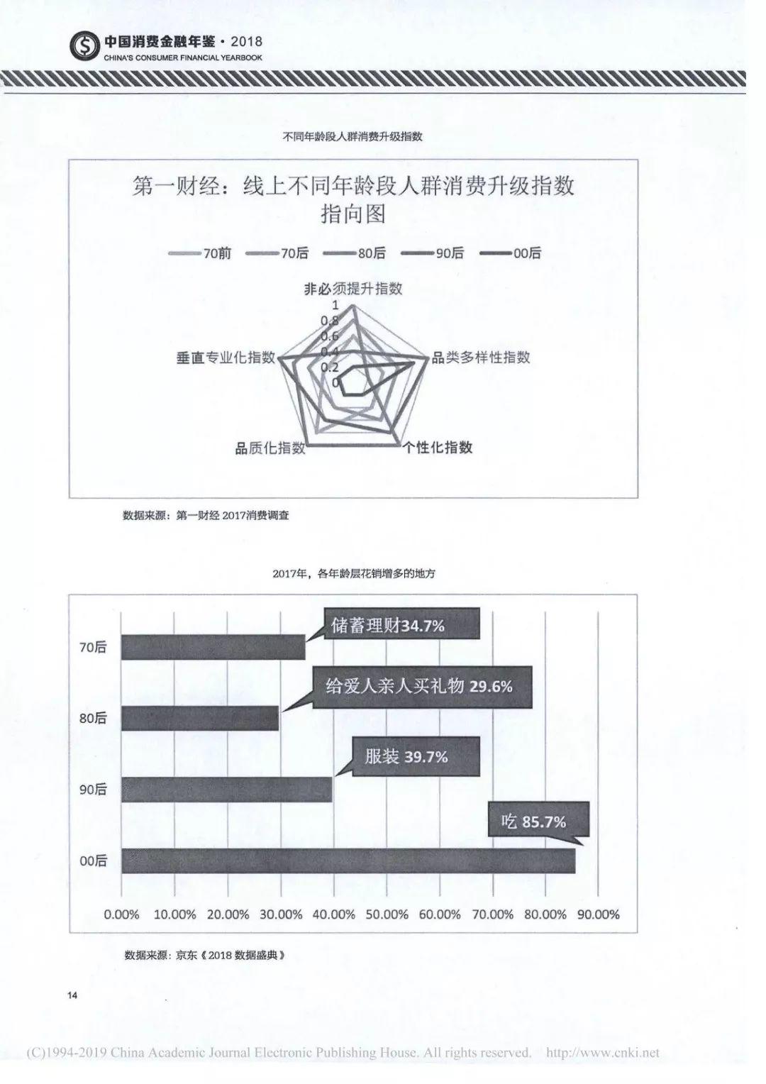 2018中国消费金融年鉴（152页）