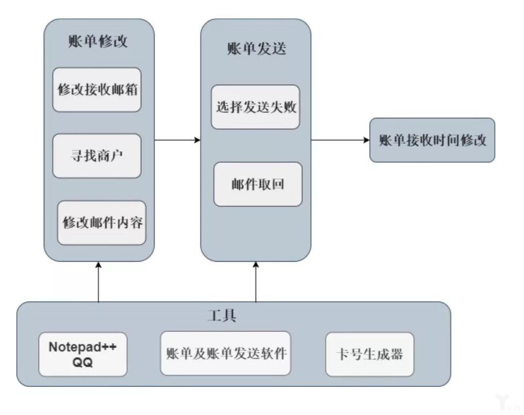 互联网信贷欺诈深度调研报告