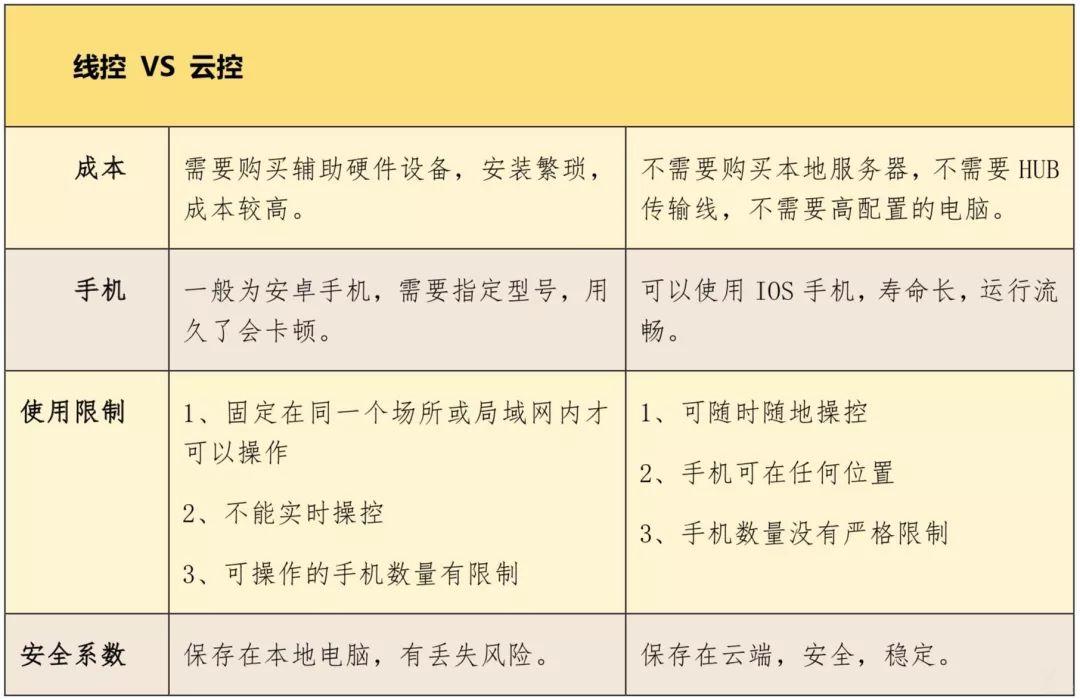 互联网信贷欺诈深度调研报告