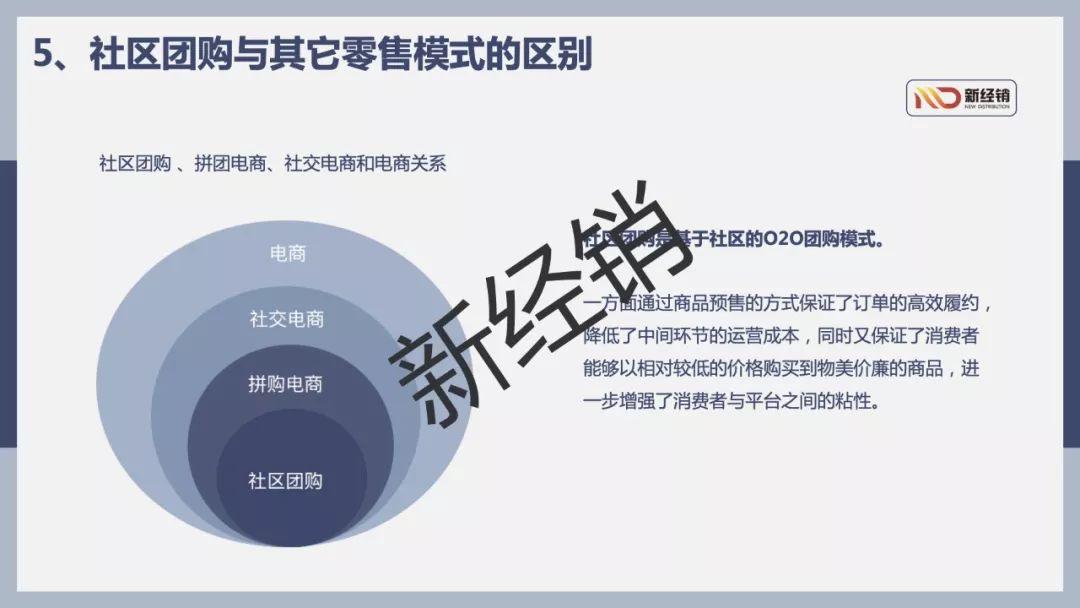 2018-2019年中国社区团购行业报告