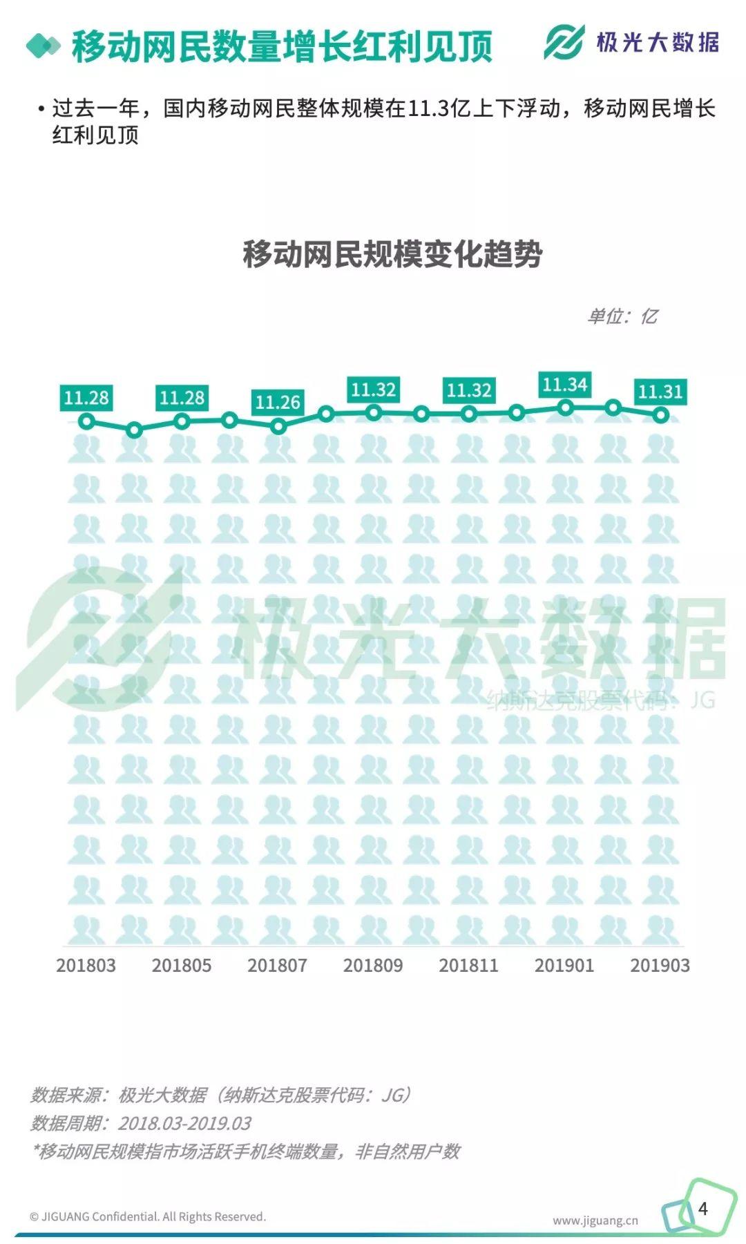 极光大数据：2019年Q1移动互联网行业数据研究报告