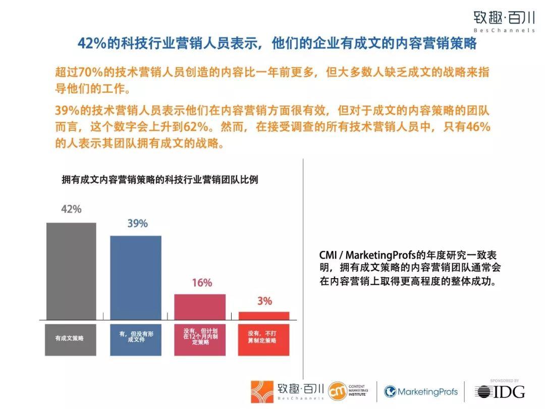 2019年科技行业内容营销白皮书