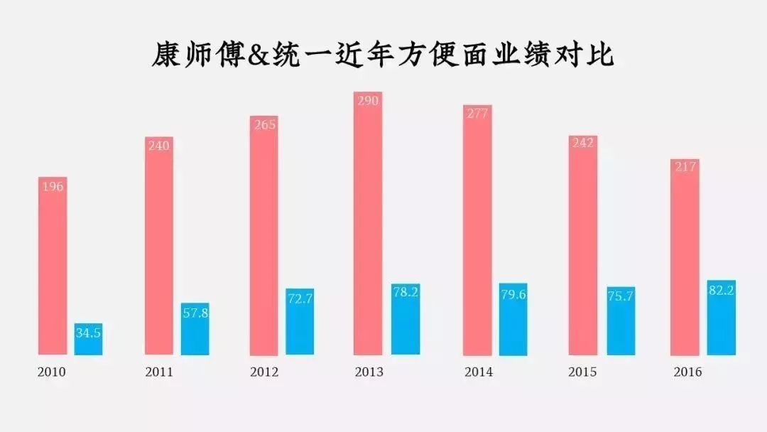 从红烧牛肉方便面的开发聊聊产品经理为什么要懂得社会文化的变迁