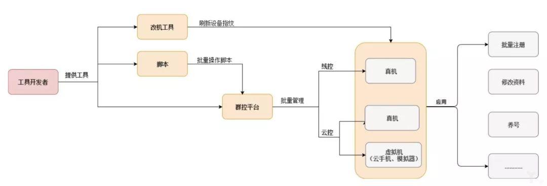 互联网信贷欺诈深度调研报告