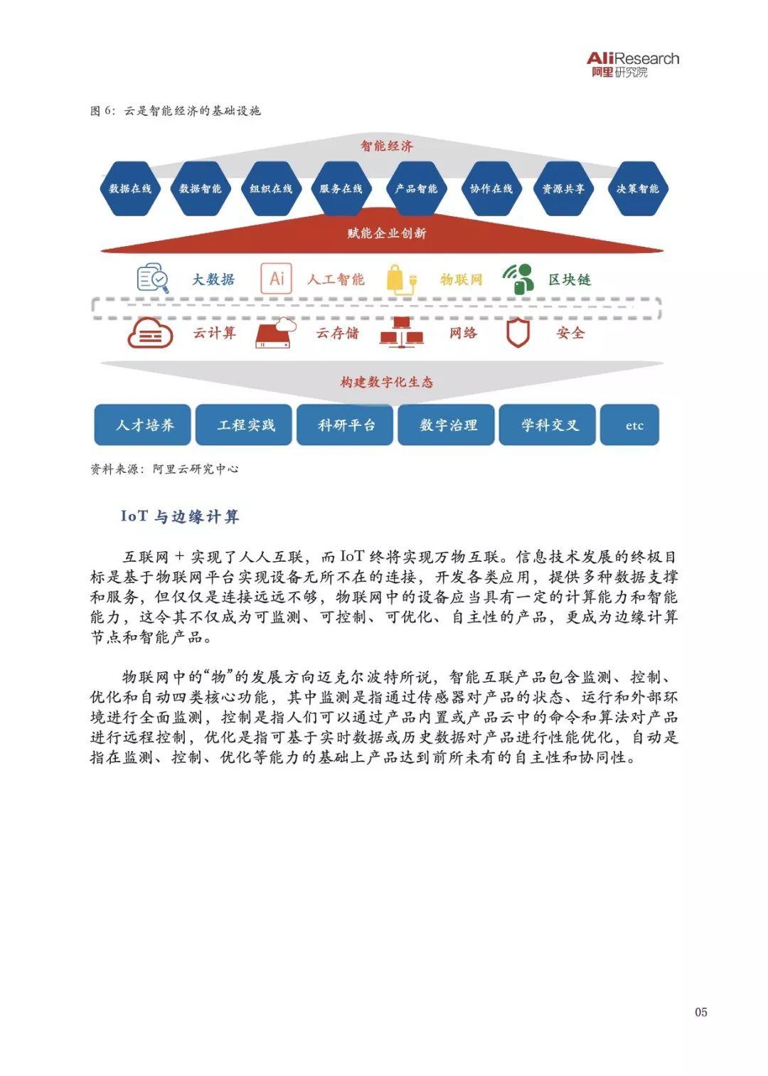 阿里研究院：从互联网+到智能+——智能技术群落的聚变与赋能