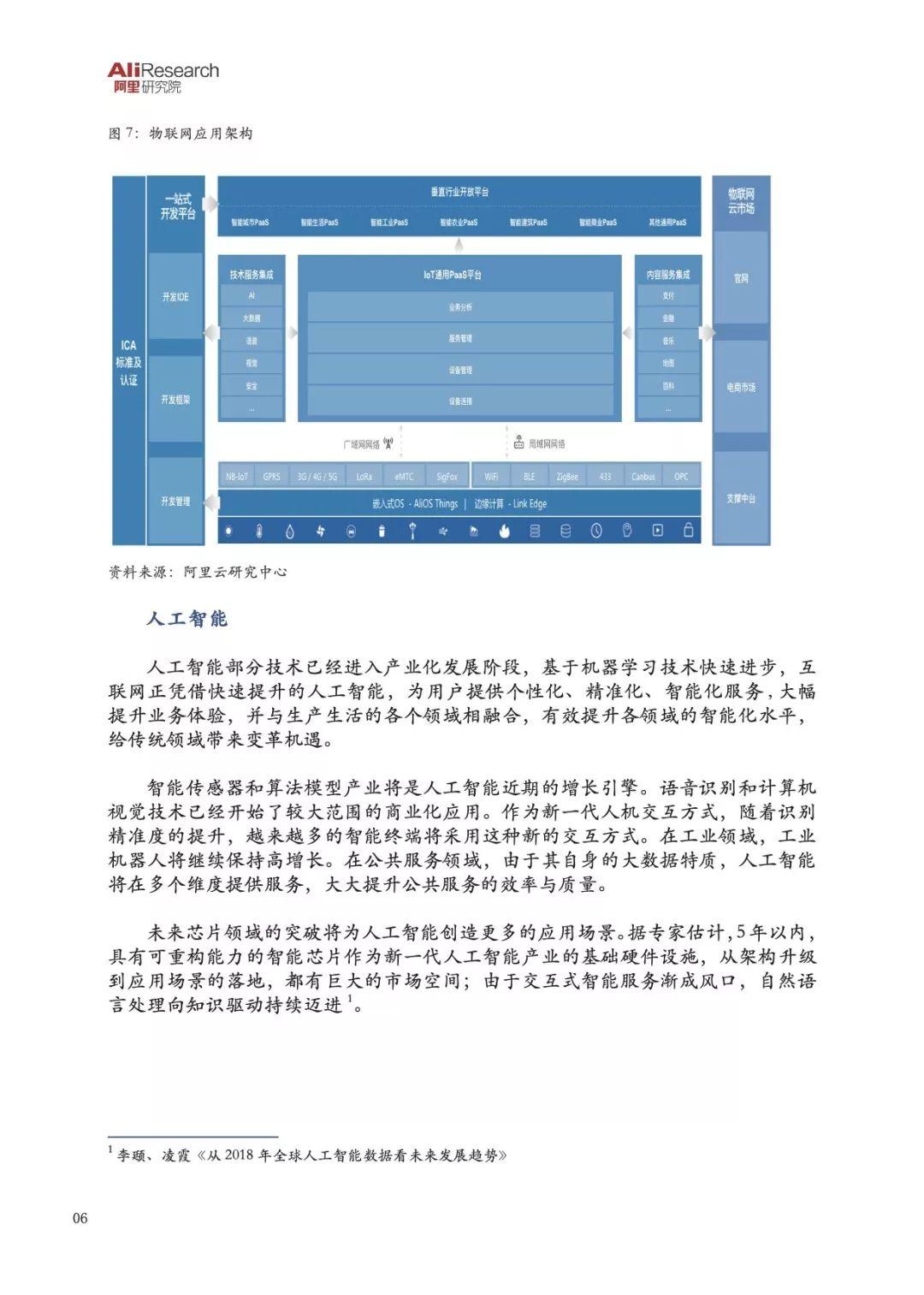 阿里研究院：从互联网+到智能+——智能技术群落的聚变与赋能