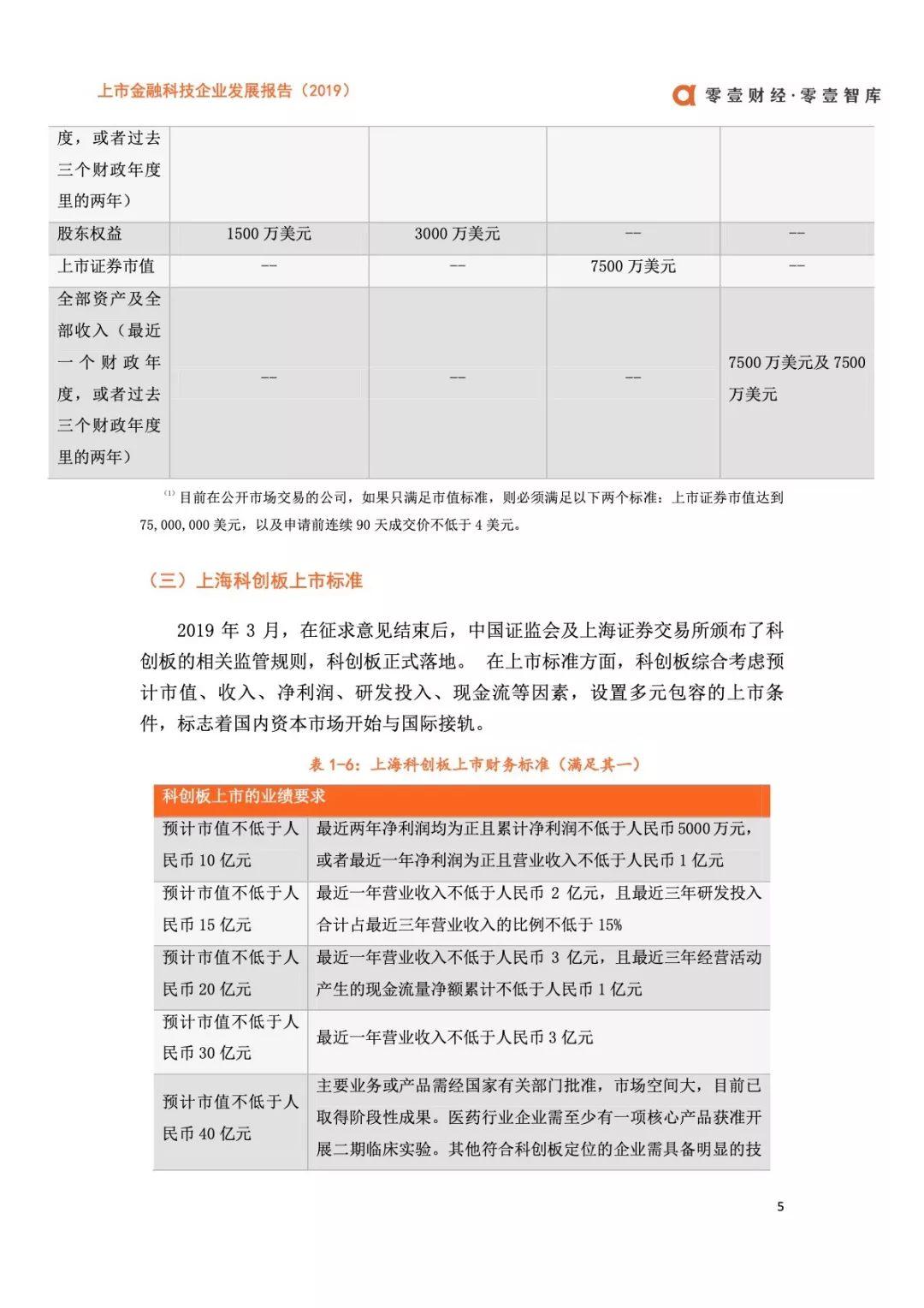 2019上市金融科技企业发展报告——科技价值的觉醒