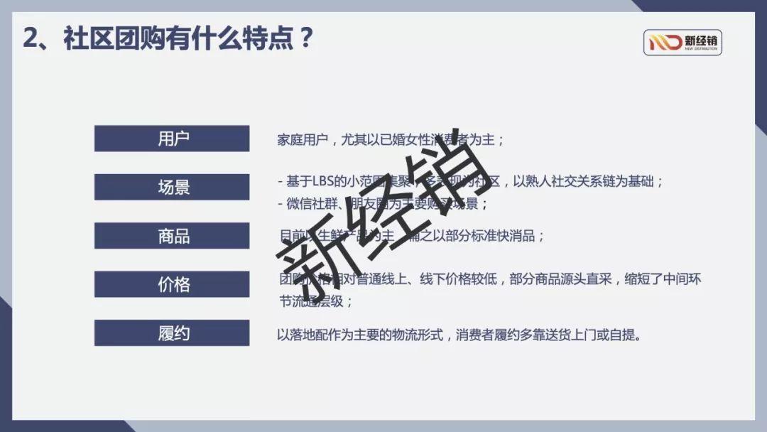 2018-2019年中国社区团购行业报告