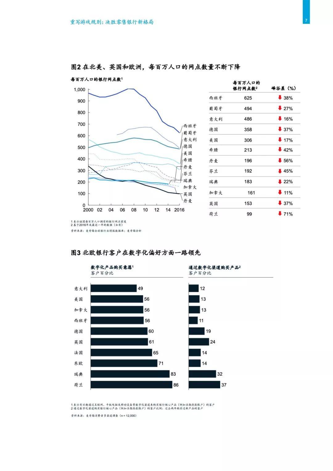 重写游戏规则：决胜零售银行新格局