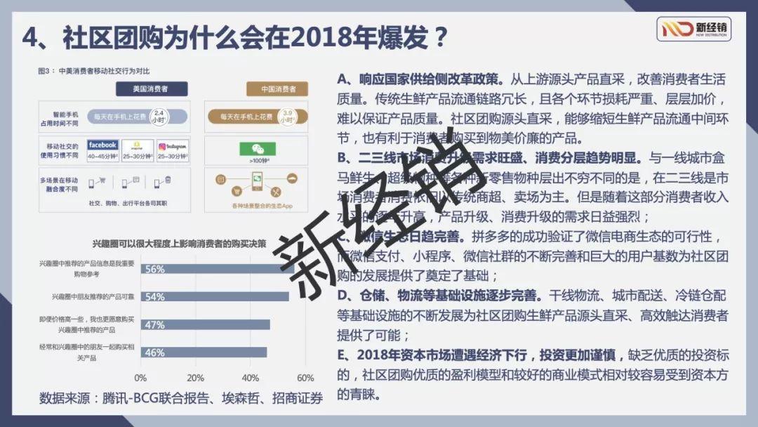 2018-2019年中国社区团购行业报告