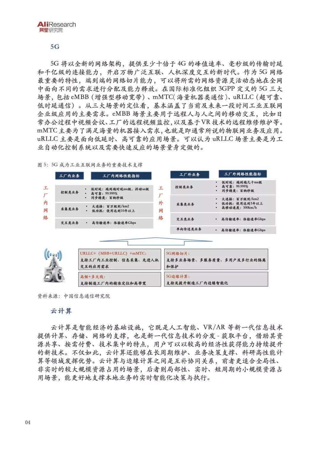 阿里研究院：从互联网+到智能+——智能技术群落的聚变与赋能