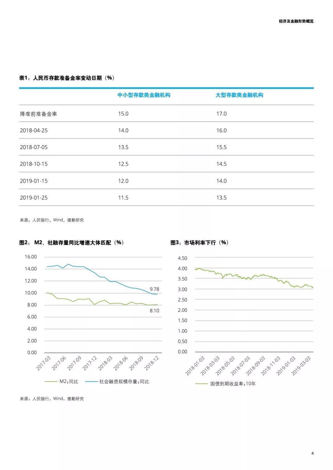 德勤：2018年银行业回顾与2019展望