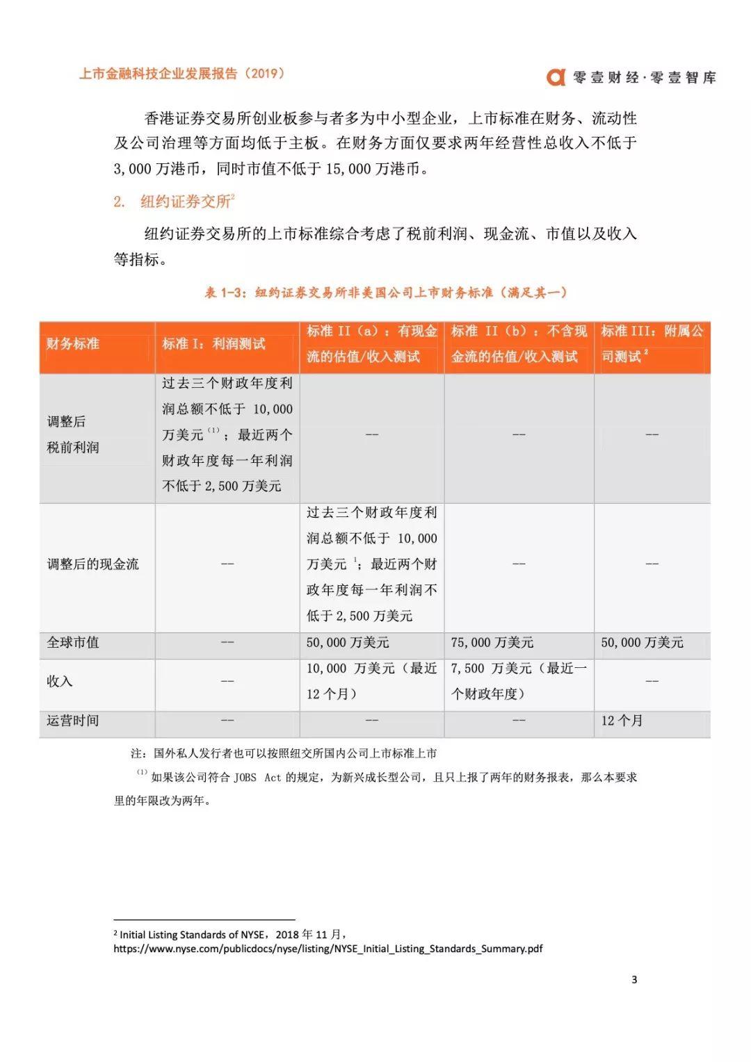 2019上市金融科技企业发展报告——科技价值的觉醒