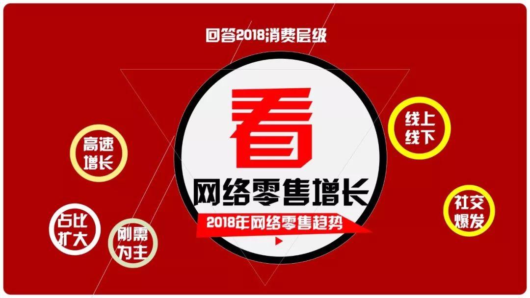 2018电商行业营销研究报告——用户进化，消费分级