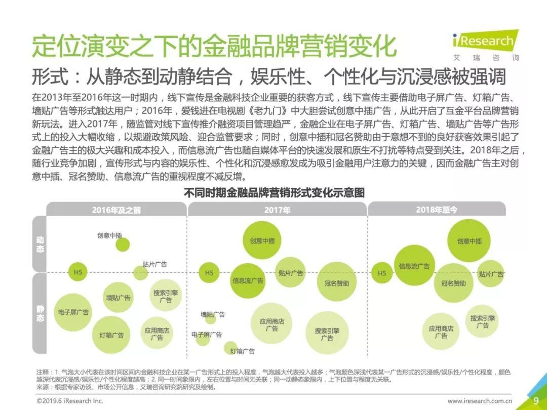 艾瑞咨询：2019年中国金融科技企业品牌营销研究报告