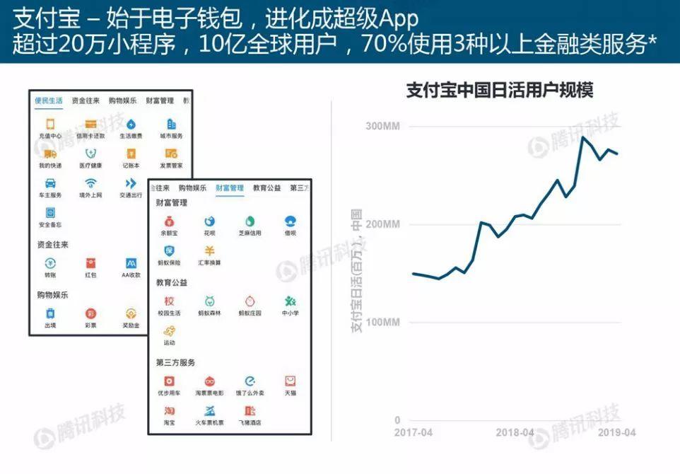 互联网女皇：2019互联网趋势报告（330页）