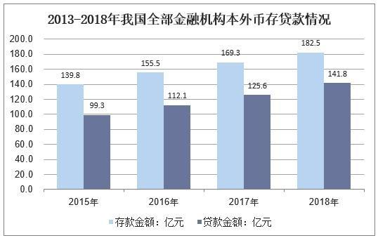 中国高净值人群持续增加，为私人银行发展带来市场机遇