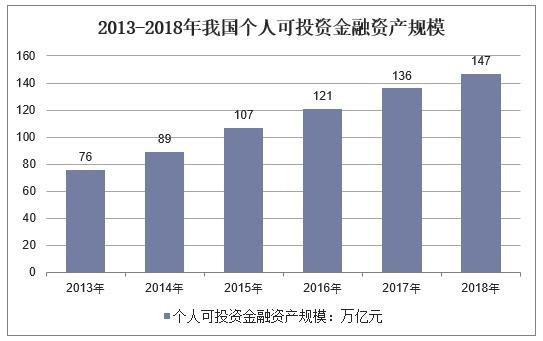 中国高净值人群持续增加，为私人银行发展带来市场机遇