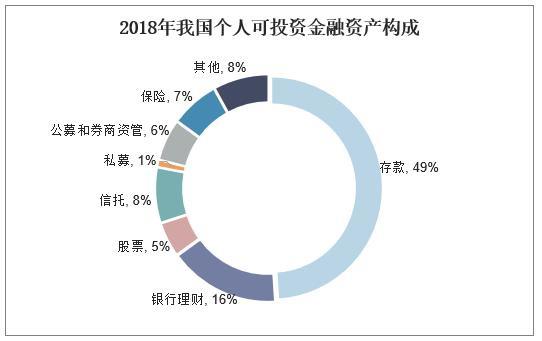 中国高净值人群持续增加，为私人银行发展带来市场机遇