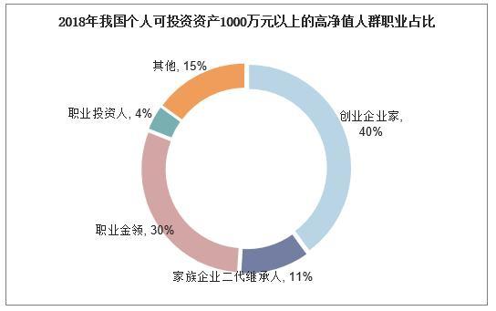 中国高净值人群持续增加，为私人银行发展带来市场机遇