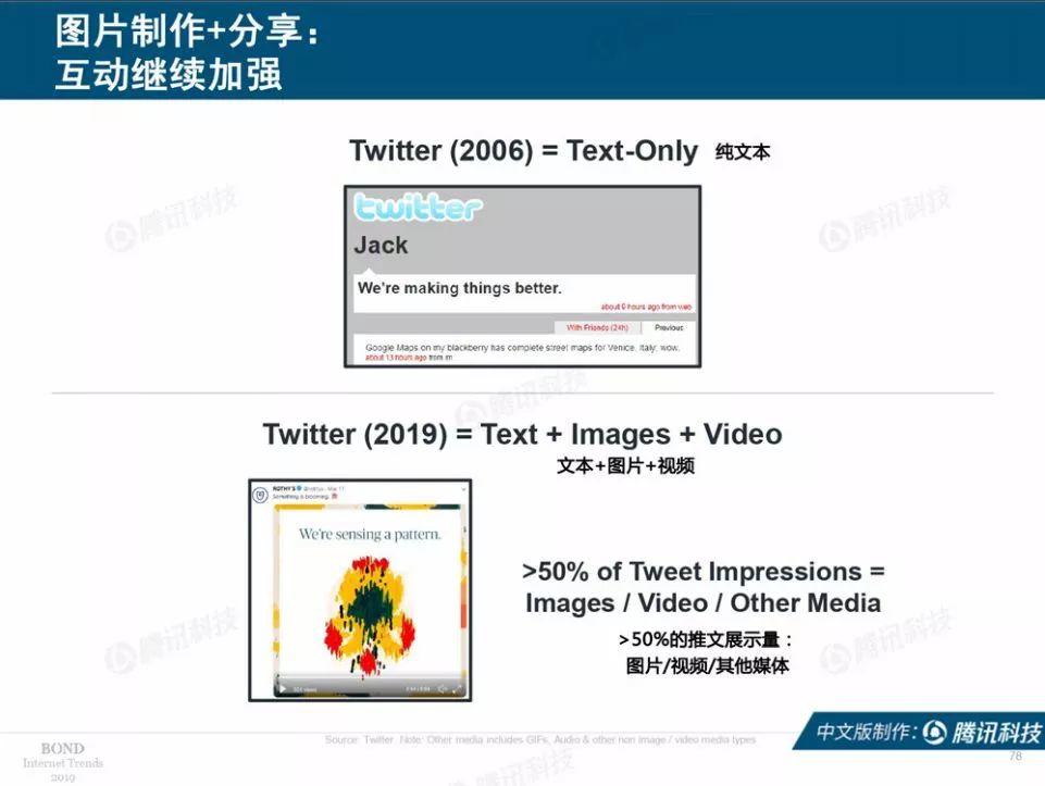 互联网女皇：2019互联网趋势报告（330页）