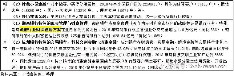 主要上市银行的特色金融专题分析研究