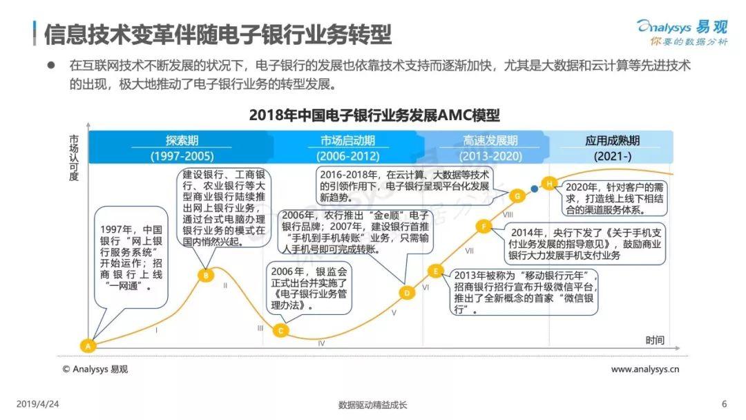 易观：2019中国电子银行数字化升级白皮书