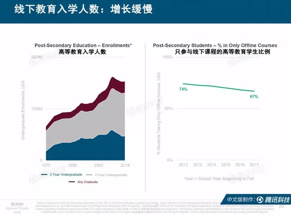 互联网女皇：2019互联网趋势报告（330页）