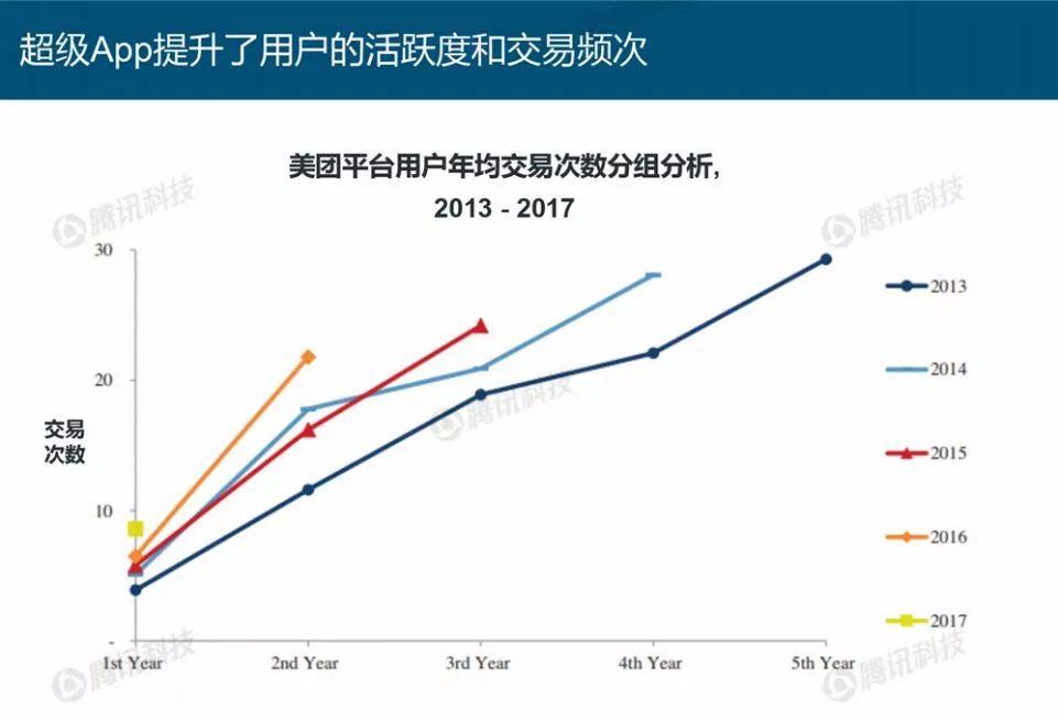 互联网女皇：2019互联网趋势报告（330页）