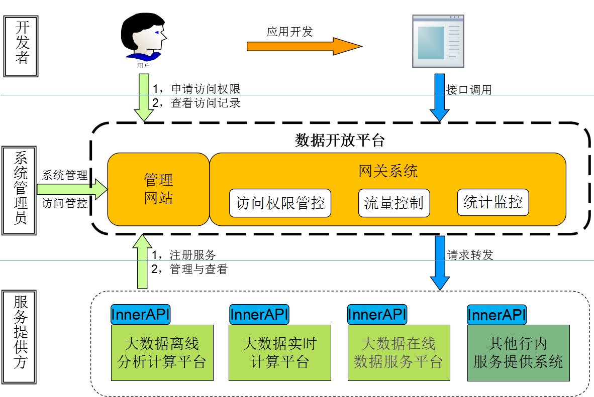民生银行大数据体系架构设计与演进