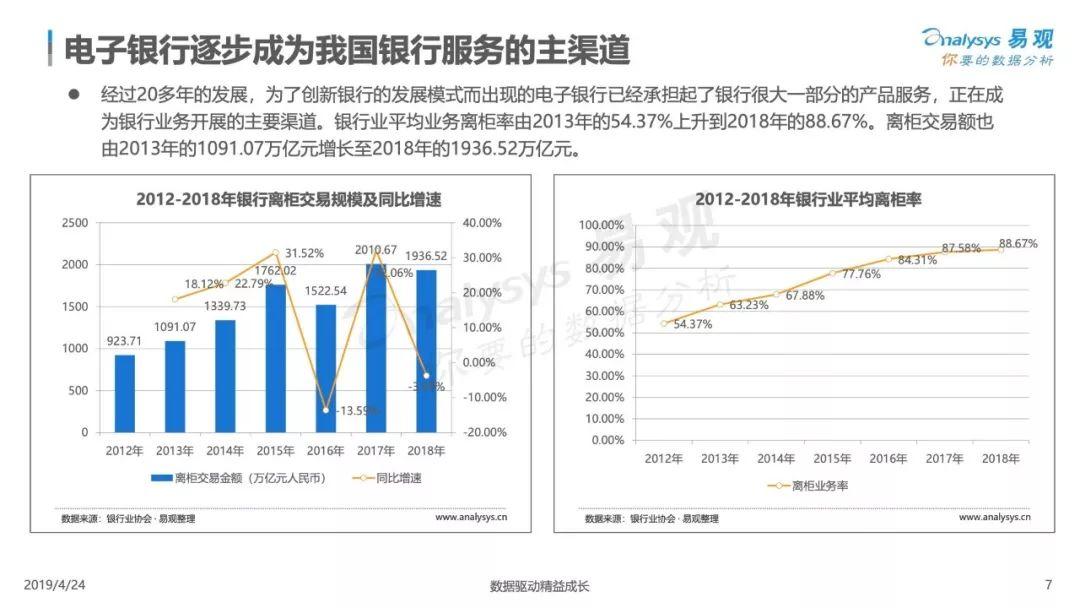 易观：2019中国电子银行数字化升级白皮书