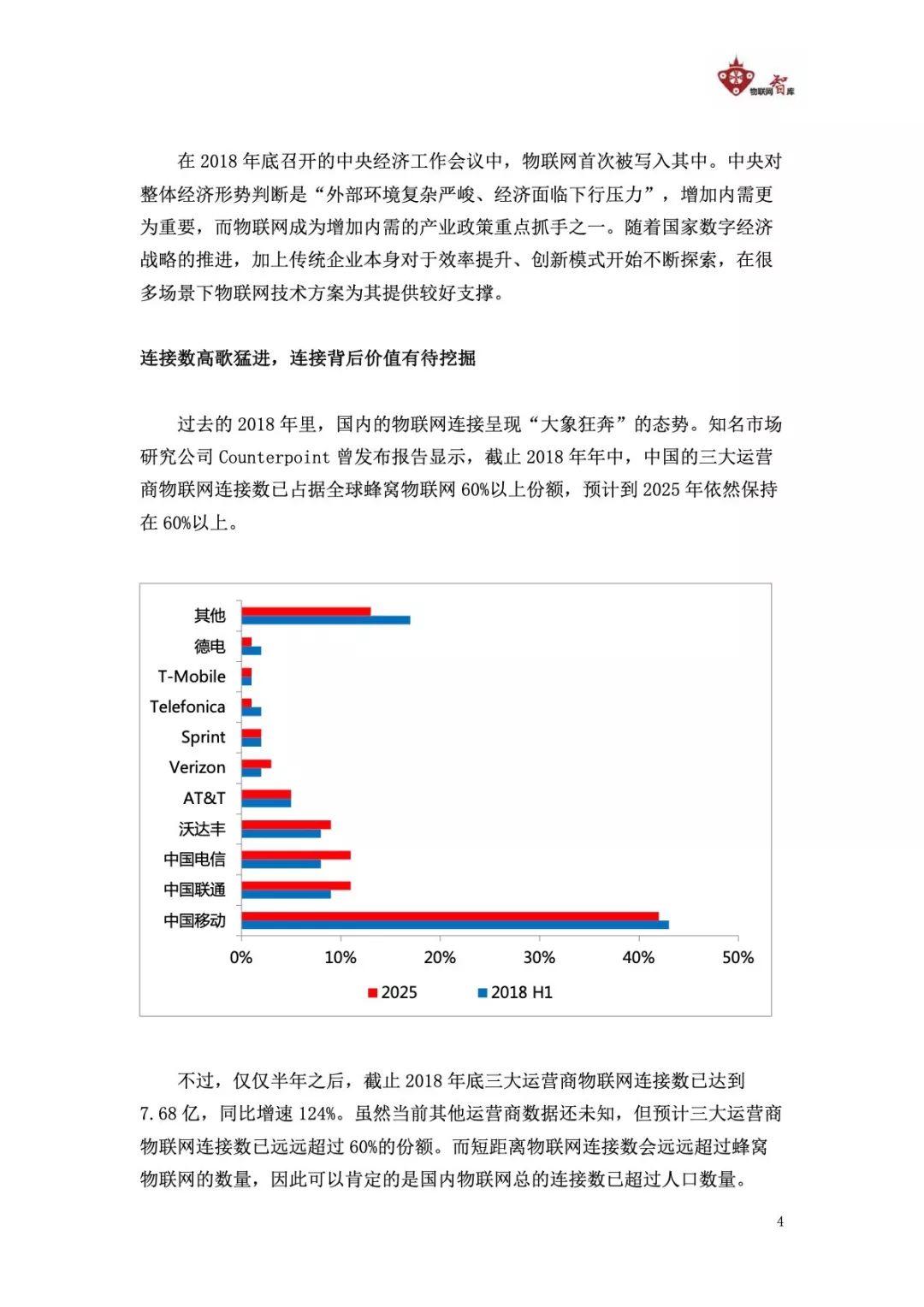 2019中国物联网产业全景图谱报告（274页）