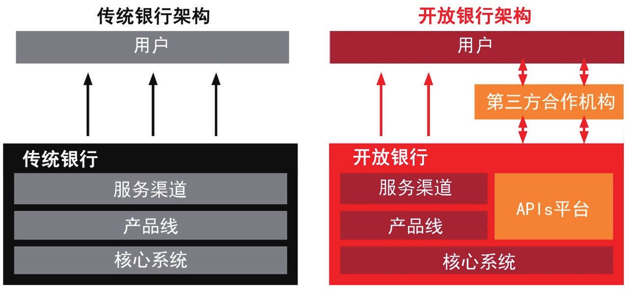 央行西安分行副行长张志峰：开放银行在路上