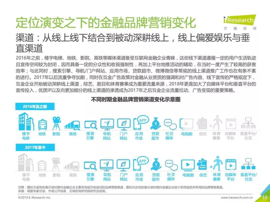 艾瑞咨询：2019年中国金融科技企业品牌营销研究报告