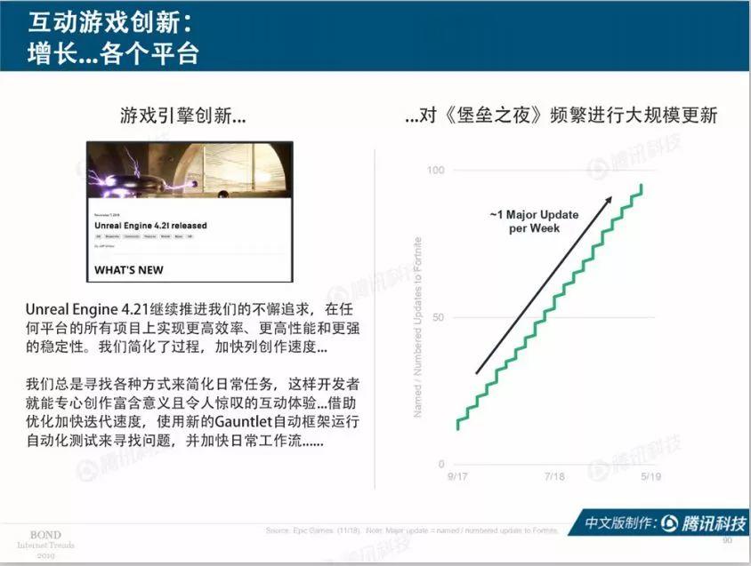 互联网女皇：2019互联网趋势报告（330页）