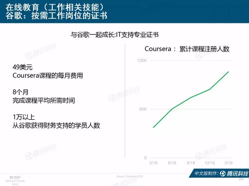 互联网女皇：2019互联网趋势报告（330页）