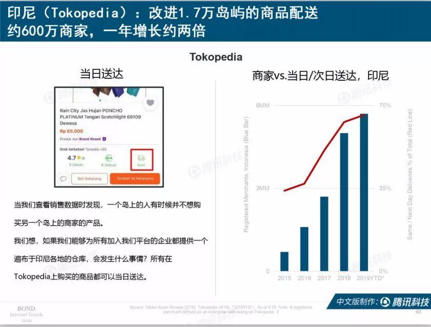 互联网女皇：2019互联网趋势报告（330页）