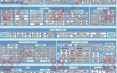 2019中国物联网产业全景图谱报告<span style="color:#D80000">（274页）