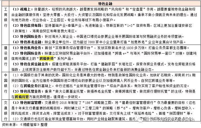 主要上市银行的特色金融专题分析研究