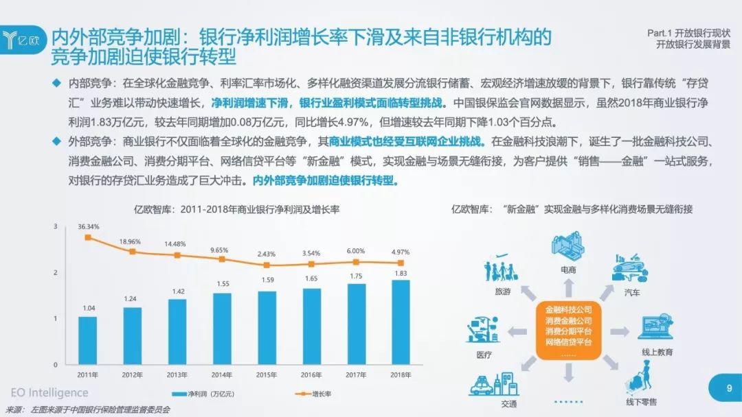 2019开放银行与金融科技发展研究报告（77页）