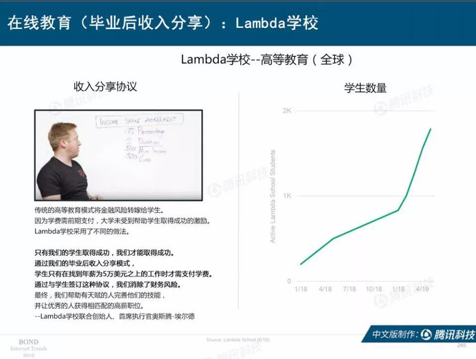 互联网女皇：2019互联网趋势报告（330页）