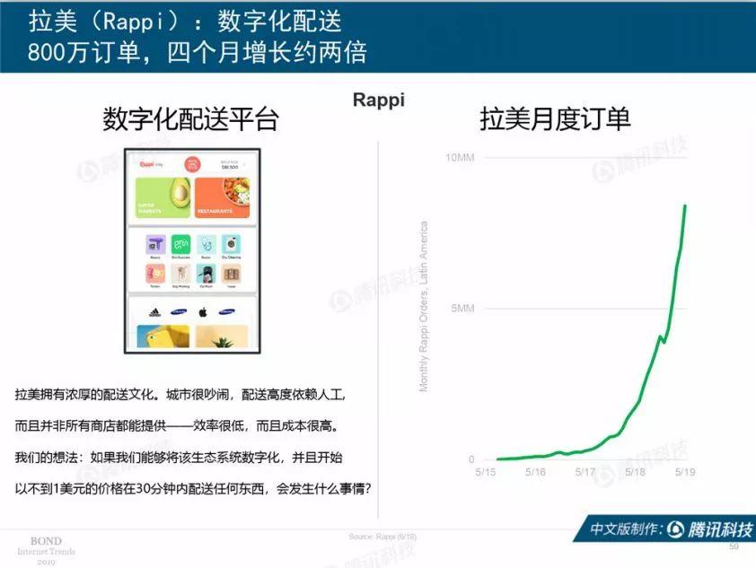 互联网女皇：2019互联网趋势报告（330页）