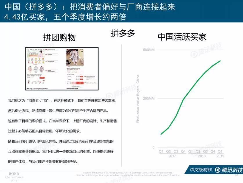 互联网女皇：2019互联网趋势报告（330页）