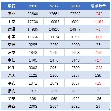 支付宝和银行的数字化转型