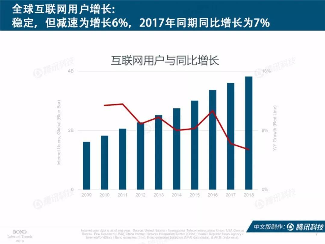 互联网女皇：2019互联网趋势报告（330页）