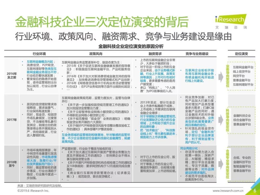 艾瑞咨询：2019年中国金融科技企业品牌营销研究报告